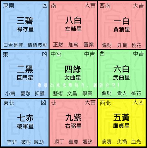 2023 九宮飛星 蘇民峰